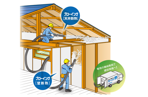 何年経っても、安定した断熱性能を発揮しますイメージ写真