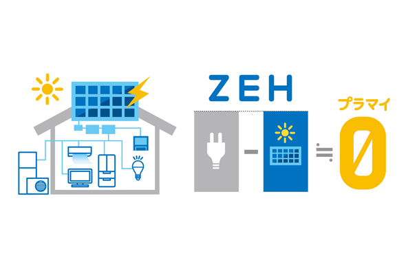 ZEH(ゼッチ)とは年間のエネルギー消費量をゼロ以下にする家 イメージ写真